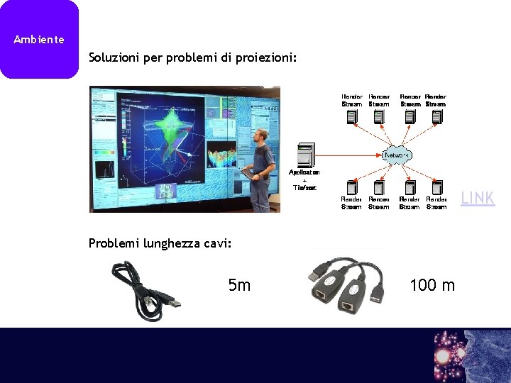 Ambiente Soluzioni per problemi di proiezioni: LINK Problemi lunghezza cavi: 5 m 100 m