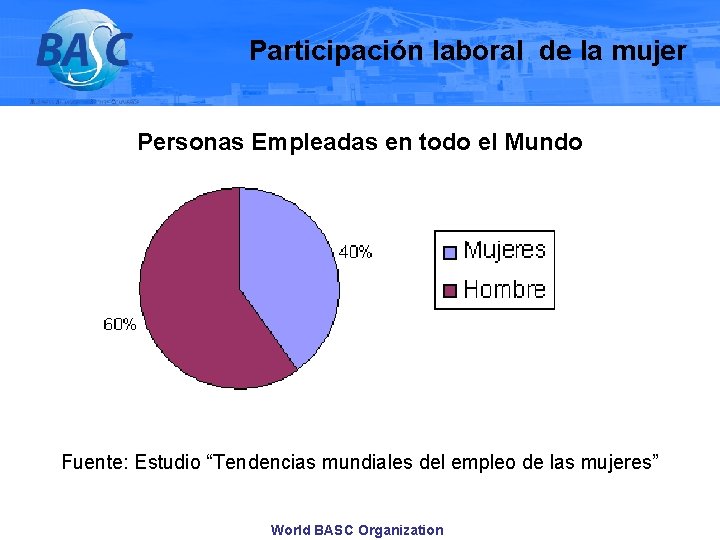 Participación laboral de la mujer Personas Empleadas en todo el Mundo Fuente: Estudio “Tendencias