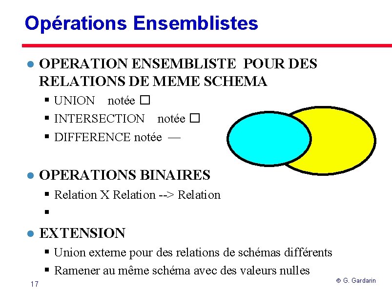 Opérations Ensemblistes l OPERATION ENSEMBLISTE POUR DES RELATIONS DE MEME SCHEMA § UNION notée