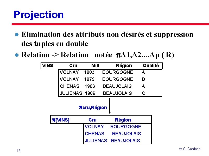 Projection l l Elimination des attributs non désirés et suppression des tuples en double