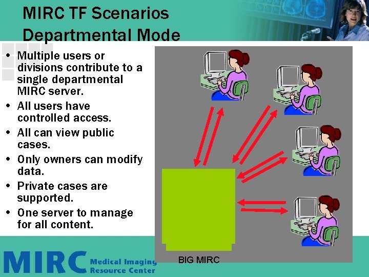 MIRC TF Scenarios Departmental Mode • Multiple users or divisions contribute to a single MIRC TF Scenarios Departmental Mode • Multiple users or divisions contribute to a single