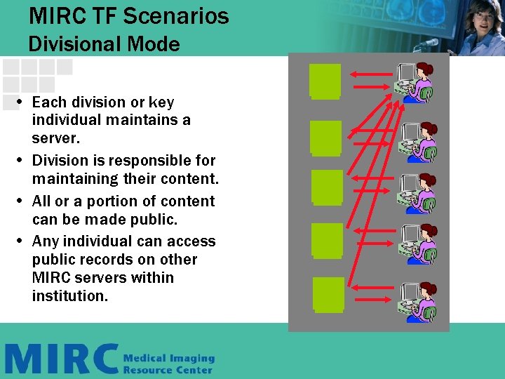 MIRC TF Scenarios Divisional Mode • Each division or key individual maintains a server. MIRC TF Scenarios Divisional Mode • Each division or key individual maintains a server.