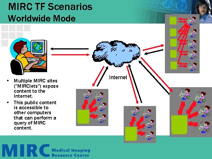 MIRC TF Scenarios Worldwide Mode • Multiple MIRC sites (“MIRClets”) expose content to the MIRC TF Scenarios Worldwide Mode • Multiple MIRC sites (“MIRClets”) expose content to the