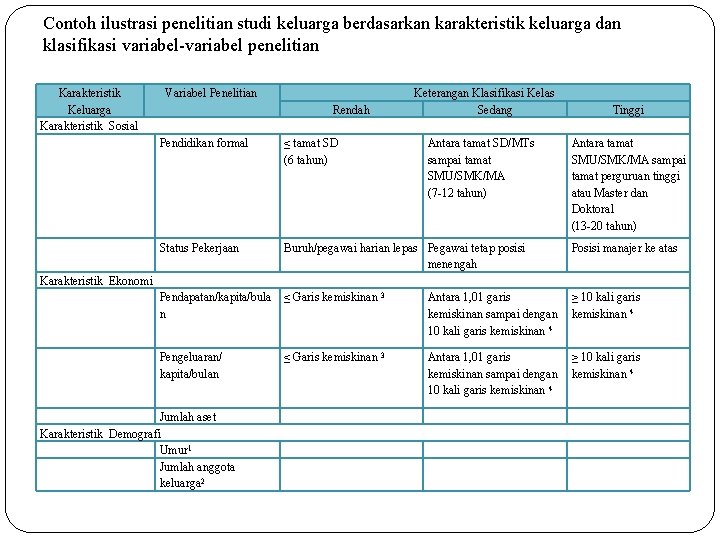 Contoh ilustrasi penelitian studi keluarga berdasarkan karakteristik keluarga dan klasifikasi variabel-variabel penelitian Karakteristik Keluarga