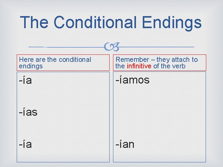 The Conditional Endings Here are the conditional endings Remember – they attach to the