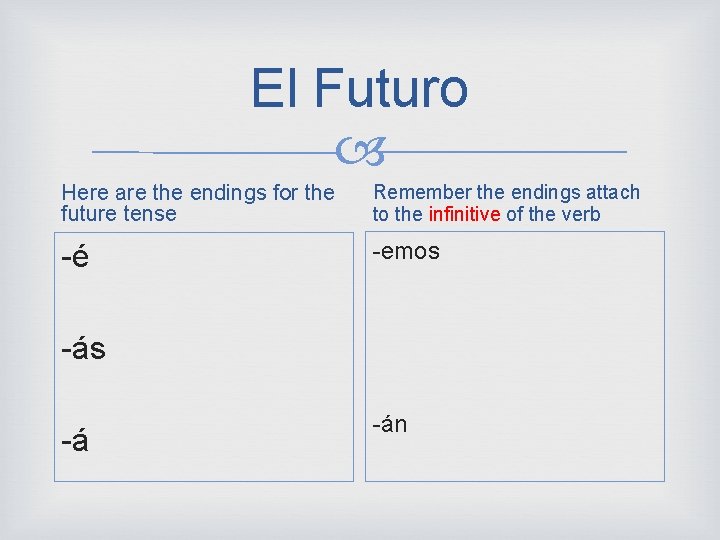 El Futuro Here are the endings for the future tense Remember the endings attach