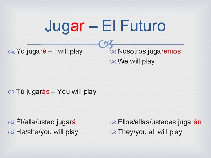 Jugar – El Futuro Yo jugaré – I will play Nosotros jugaremos We will