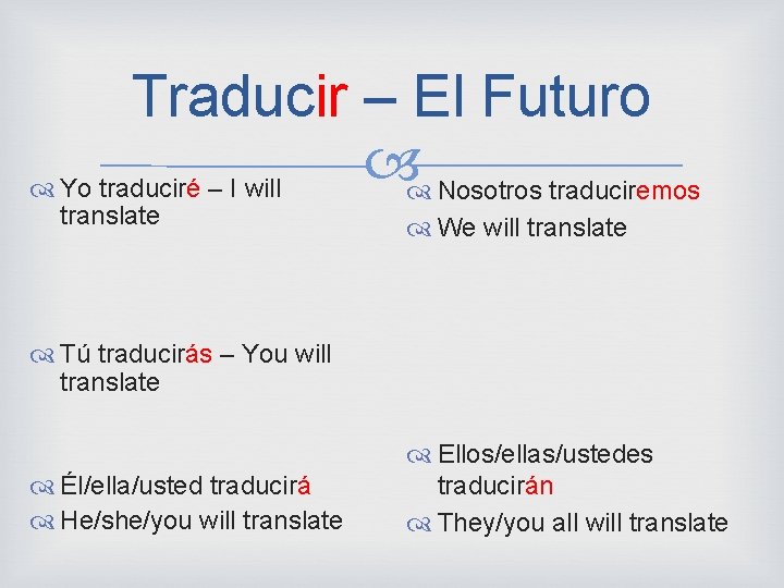 Traducir – El Futuro Yo traduciré – I will Nosotros traduciremos translate We will