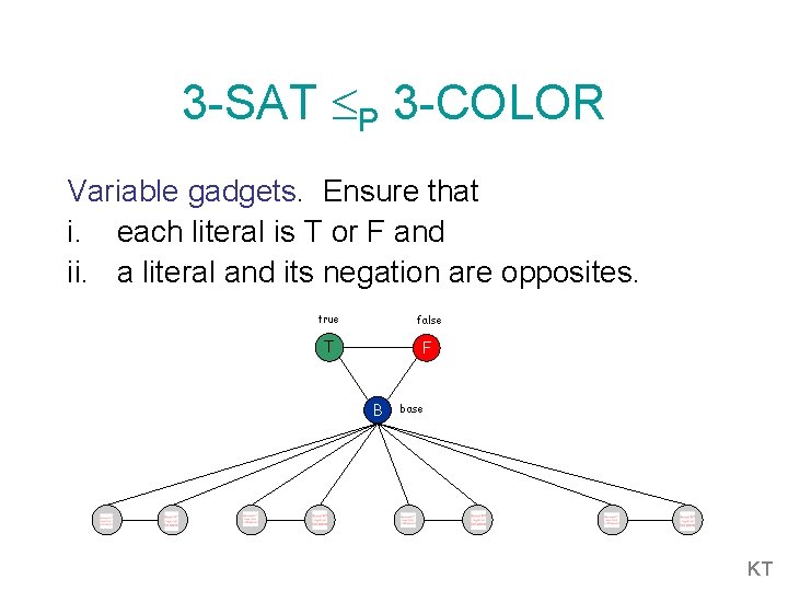 3 -SAT P 3 -COLOR Variable gadgets. Ensure that i. each literal is T