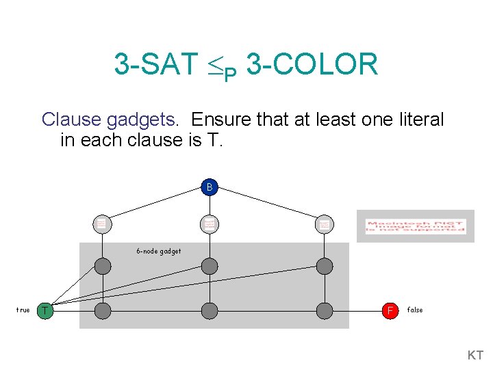 3 -SAT P 3 -COLOR Clause gadgets. Ensure that at least one literal in