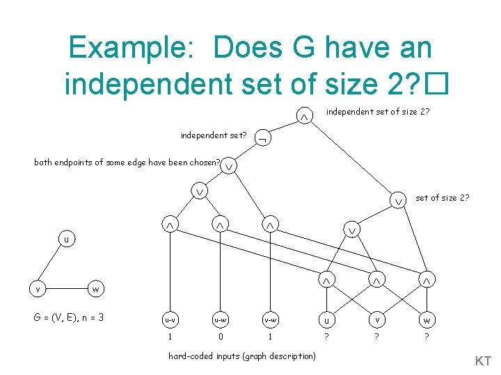 Example: Does G have an independent set of size 2? � independent set? both