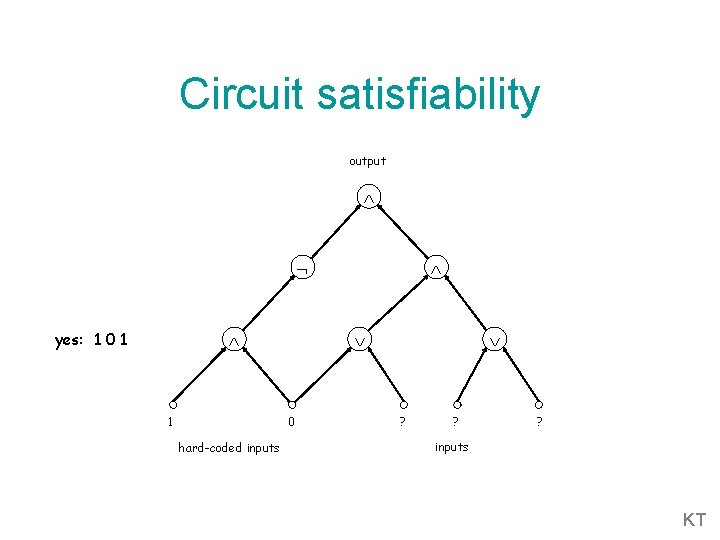 Circuit satisfiability output yes: 1 0 1 1 0 hard-coded inputs ? ? ?