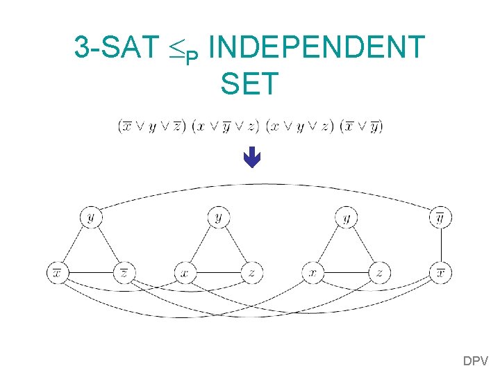 3 -SAT P INDEPENDENT SET DPV 