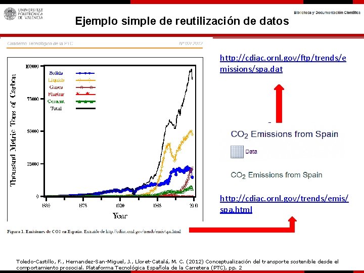 Ejemplo simple de reutilización de datos http: //cdiac. ornl. gov/ftp/trends/e missions/spa. dat http: //cdiac.