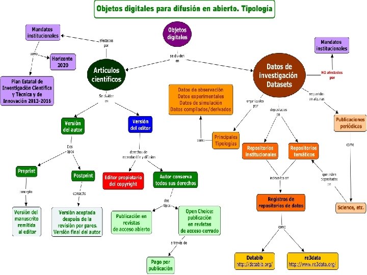 Tus publicaciones en Senia accessibles en Riu. Net 