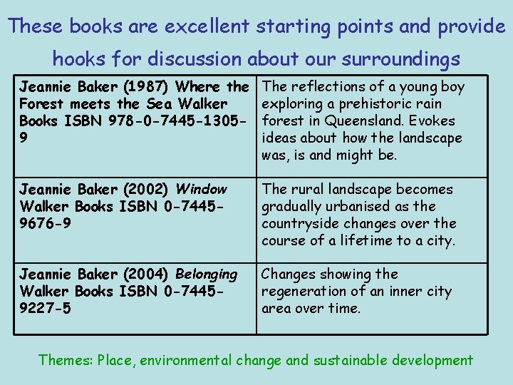 These books are excellent starting points and provide hooks for discussion about our surroundings