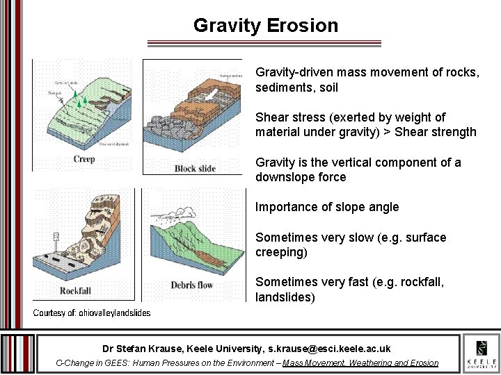 Gravity Erosion Gravity-driven mass movement of rocks, sediments, soil Shear stress (exerted by weight