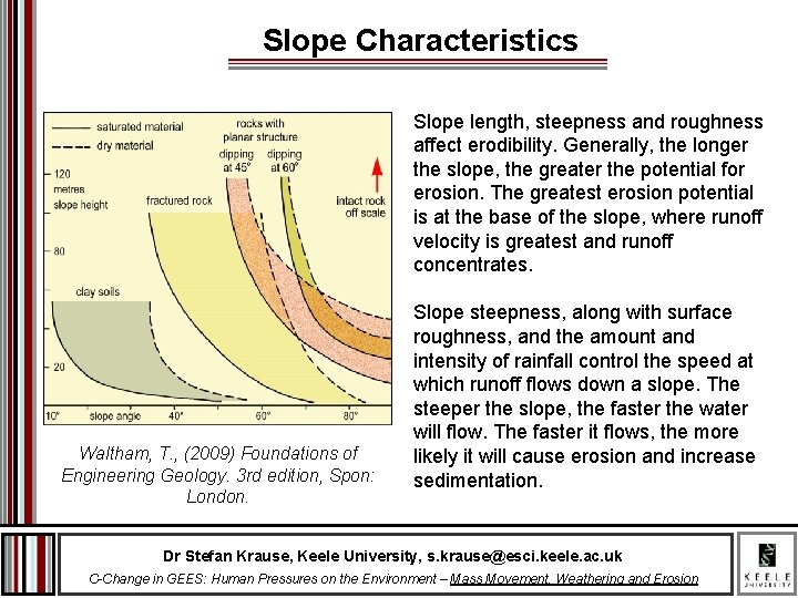 Slope Characteristics Slope length, steepness and roughness affect erodibility. Generally, the longer the slope,