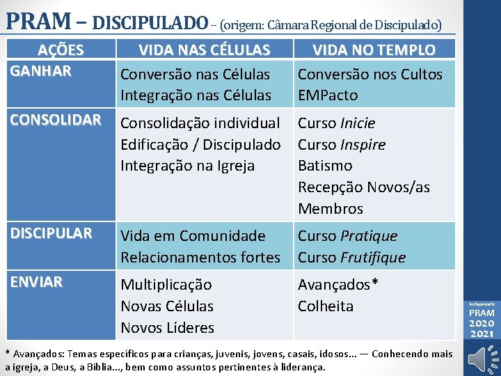 PRAM – DISCIPULADO – (origem: Câmara Regional de Discipulado) AÇÕES GANHAR VIDA NAS CÉLULAS