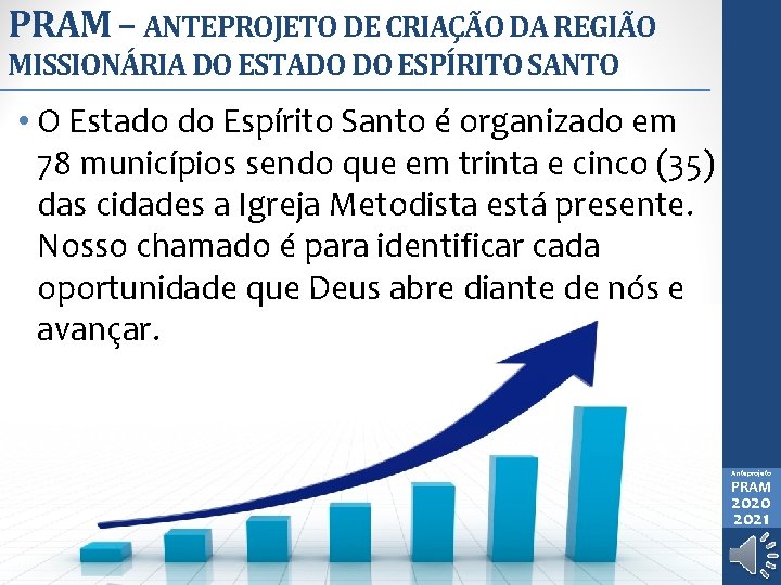 PRAM – ANTEPROJETO DE CRIAÇÃO DA REGIÃO MISSIONÁRIA DO ESTADO DO ESPÍRITO SANTO •