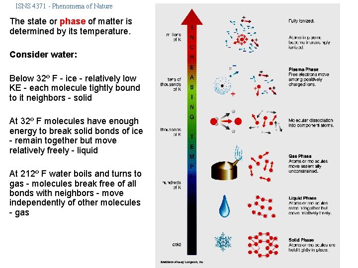 ISNS 4371 - Phenomena of Nature The state or phase of matter is determined