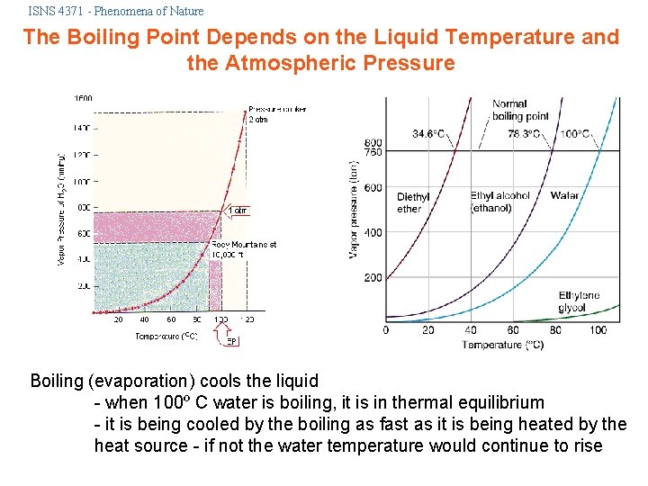 ISNS 4371 - Phenomena of Nature The Boiling Point Depends on the Liquid Temperature