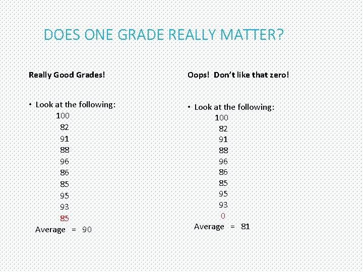 DOES ONE GRADE REALLY MATTER? Really Good Grades! Oops! Don’t like that zero! •