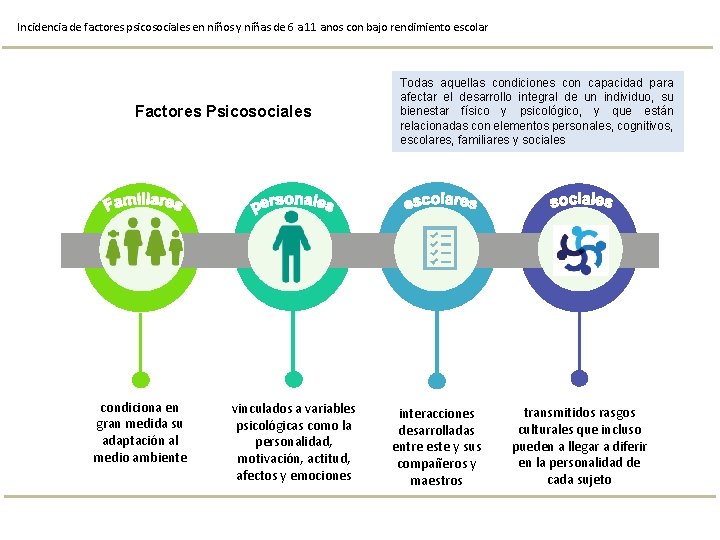 Incidencia de factores psicosociales en niños y niñas de 6 a 11 anos con