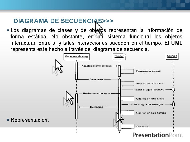 DIAGRAMA DE SECUENCIAS>>> § Los diagramas de clases y de objetos representan la información