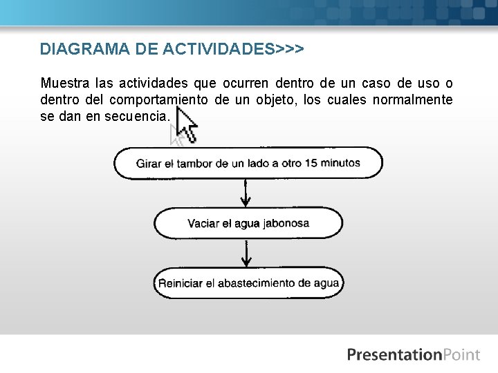 DIAGRAMA DE ACTIVIDADES>>> Muestra las actividades que ocurren dentro de un caso de uso