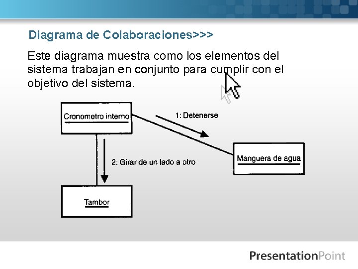 Diagrama de Colaboraciones>>> Este diagrama muestra como los elementos del sistema trabajan en conjunto