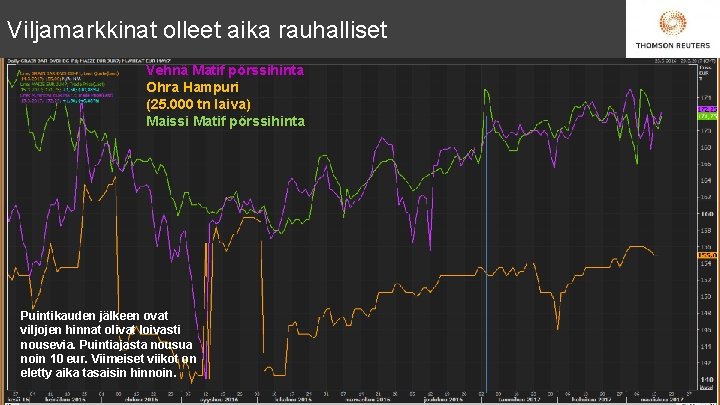 Viljamarkkinat olleet aika rauhalliset Vehnä Matif pörssihinta Ohra Hampuri (25. 000 tn laiva) Maissi