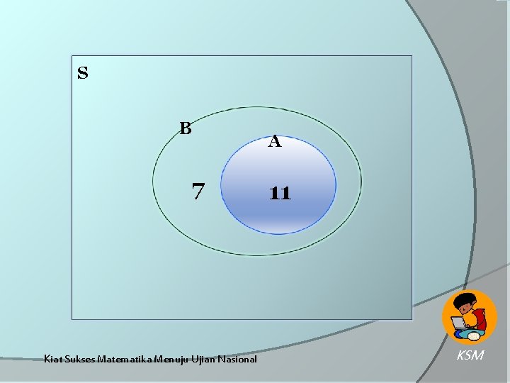 S B 7 Kiat Sukses Matematika Menuju Ujian Nasional A 11 KSM 