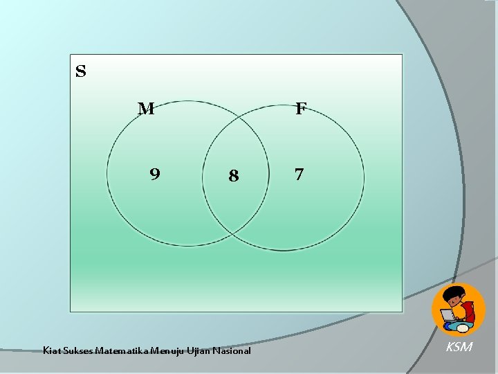 S M 9 F 8 Kiat Sukses Matematika Menuju Ujian Nasional 7 KSM 