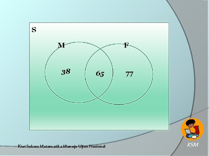 S M 38 F 65 Kiat Sukses Matematika Menuju Ujian Nasional 77 KSM 