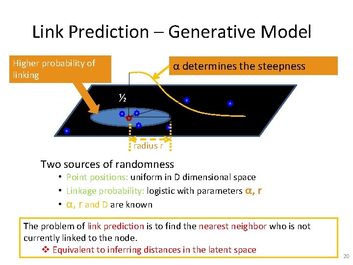 Link Prediction – Generative Model Higher probability of linking α determines the steepness 1