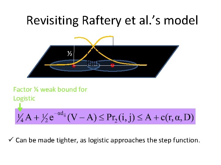 Revisiting Raftery et al. ’s model 1 ½ Factor ¼ weak bound for Logistic