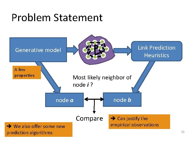 Problem Statement Link Prediction Heuristics Generative model A few properties Most likely neighbor of
