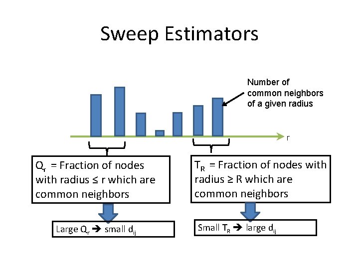 Sweep Estimators Number of common neighbors of a given radius r Qr = Fraction