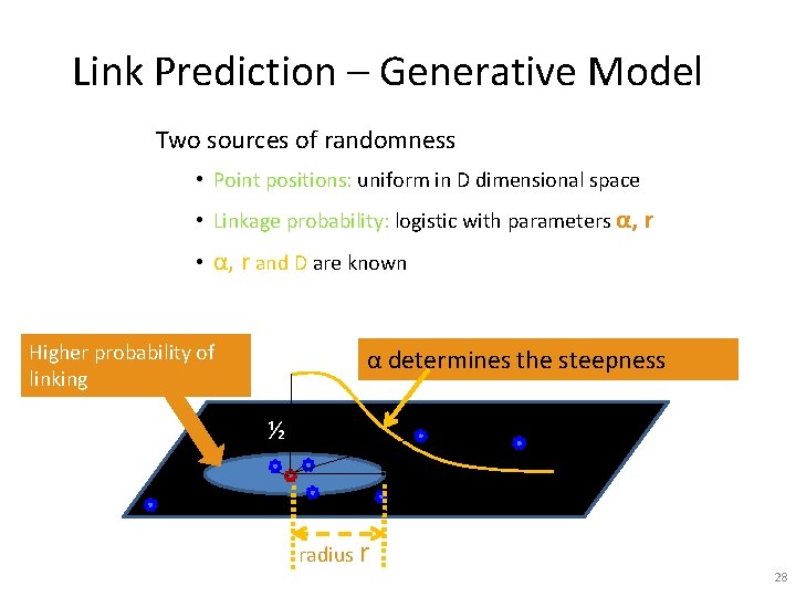 Link Prediction – Generative Model Two sources of randomness • Point positions: uniform in
