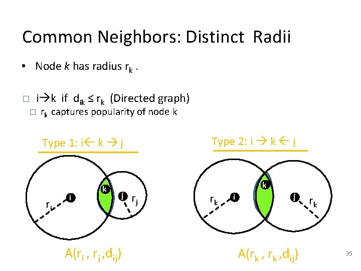 Common Neighbors: Distinct Radii • Node k has radius rk. � i k if