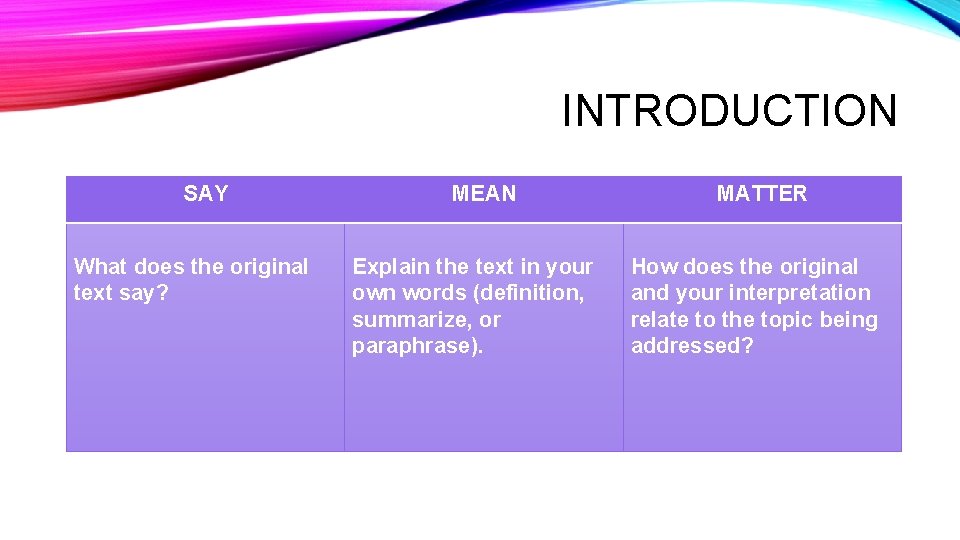 INTRODUCTION SAY What does the original text say? MEAN Explain the text in your