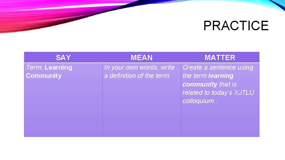 PRACTICE SAY Term: Learning Community MEAN In your own words, write a definition of