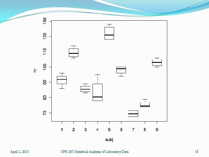 April 2, 2013 SPH 247 Statistical Analysis of Laboratory Data 18 