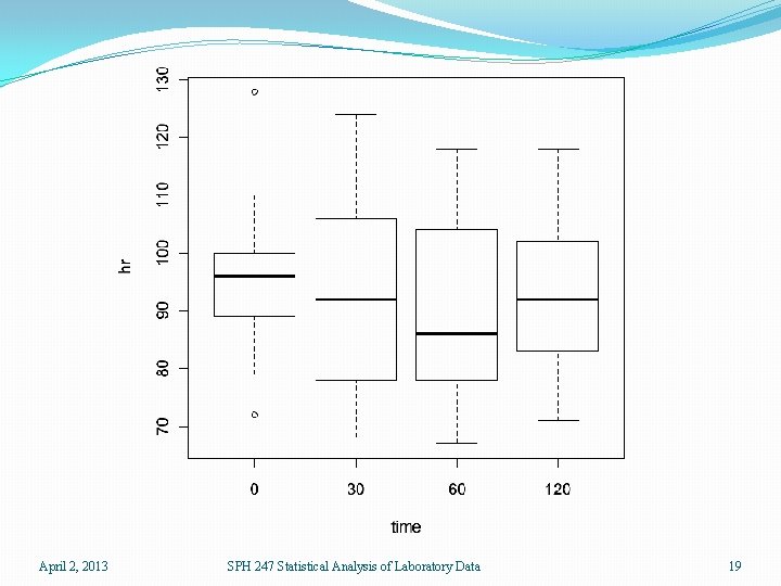 April 2, 2013 SPH 247 Statistical Analysis of Laboratory Data 19 
