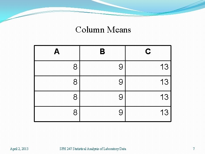 Column Means A April 2, 2013 B C 8 9 13 SPH 247 Statistical