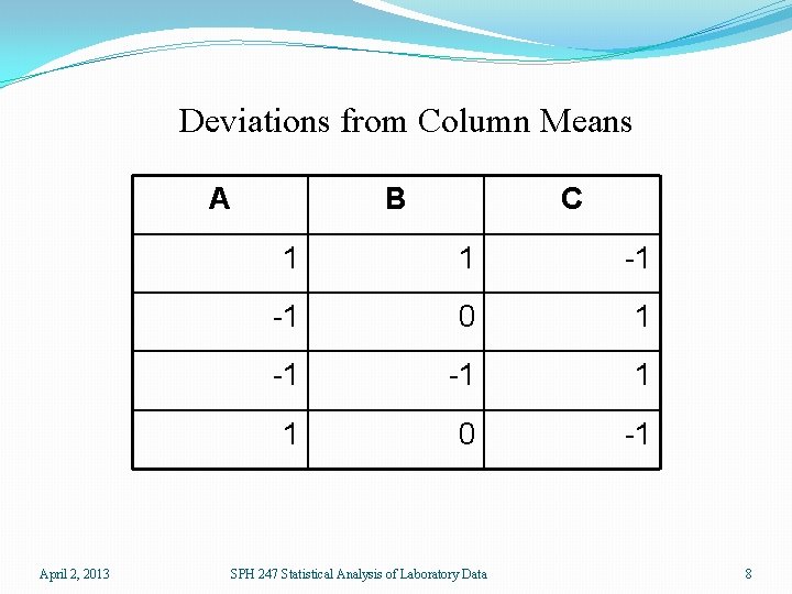 Deviations from Column Means A April 2, 2013 B C 1 1 -1 -1