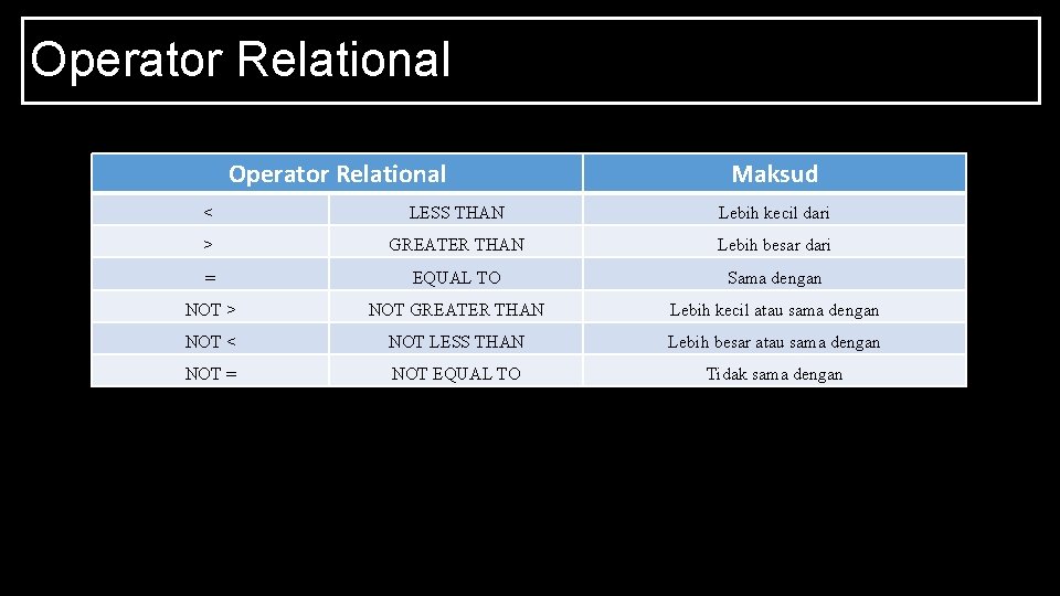 Operator Relational Maksud < LESS THAN Lebih kecil dari > GREATER THAN Lebih besar