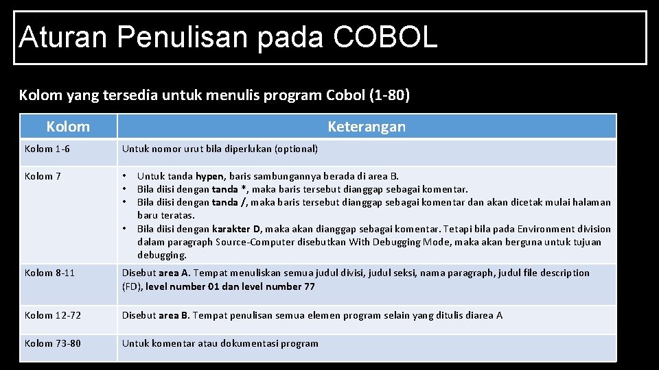Aturan Penulisan pada COBOL Kolom yang tersedia untuk menulis program Cobol (1 -80) Kolom