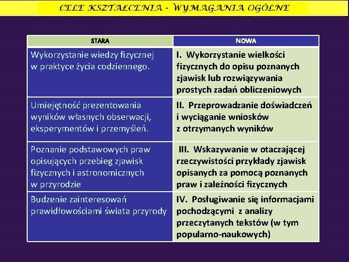 STARA NOWA Wykorzystanie wiedzy fizycznej w praktyce życia codziennego. I. Wykorzystanie wielkości fizycznych do